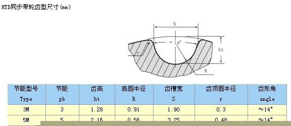 同步輪滾筒